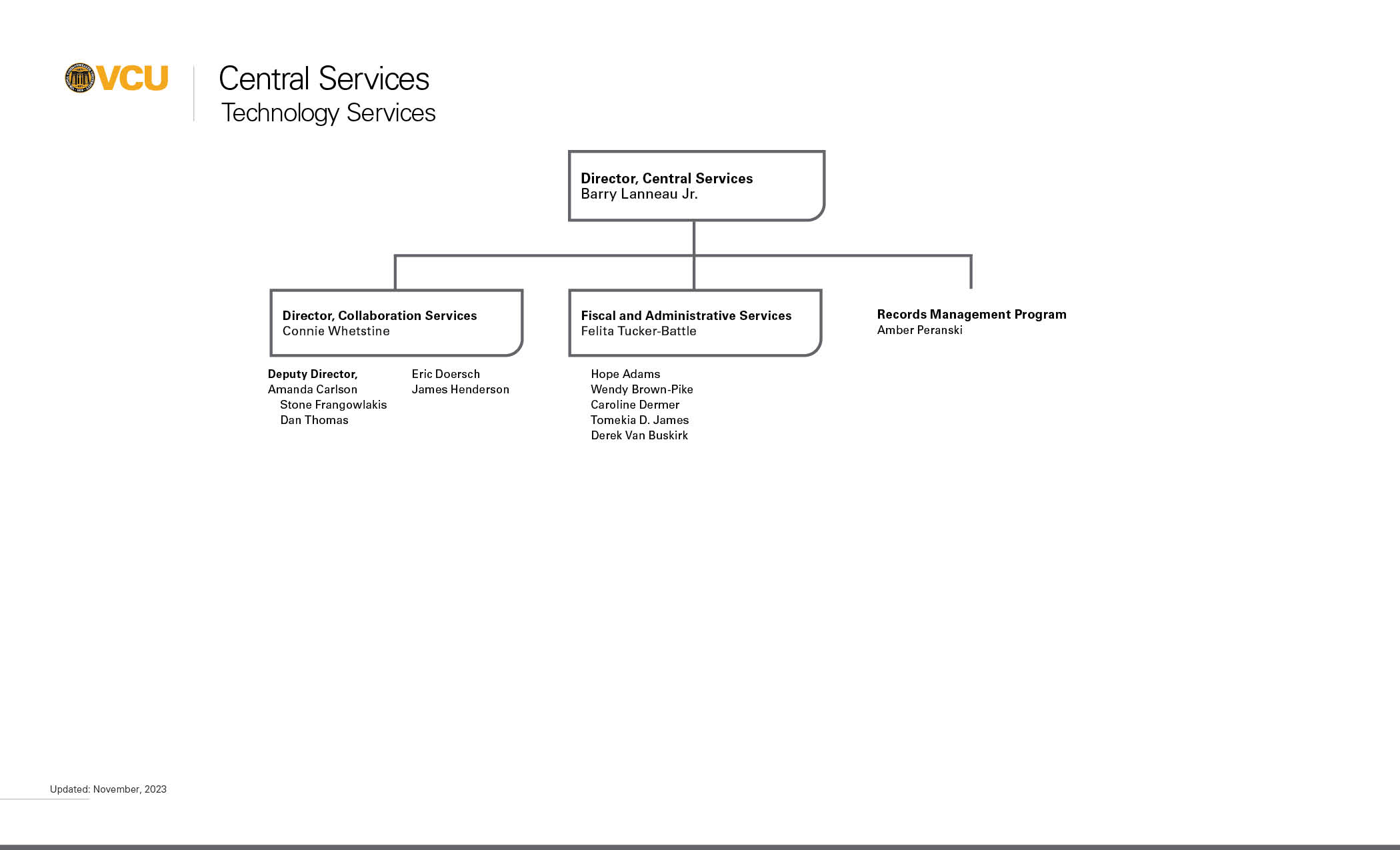 Central Services org chart