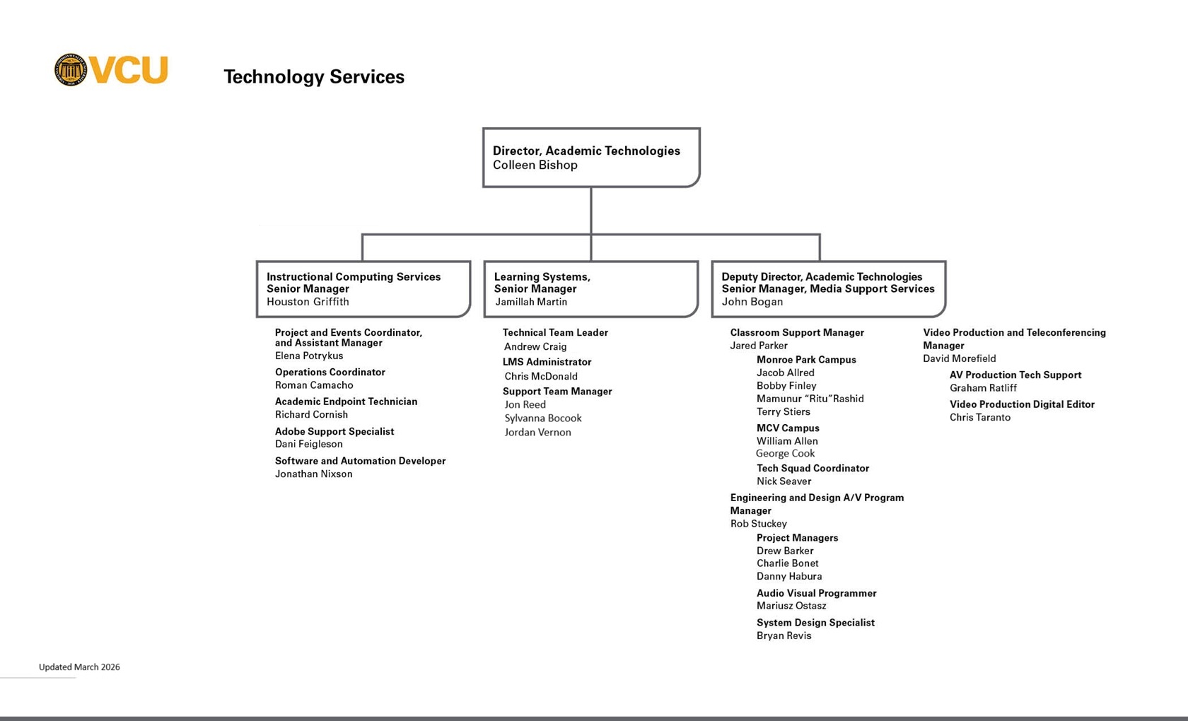 An organization chart showing the hierarchy of the teams within Academic Technologies