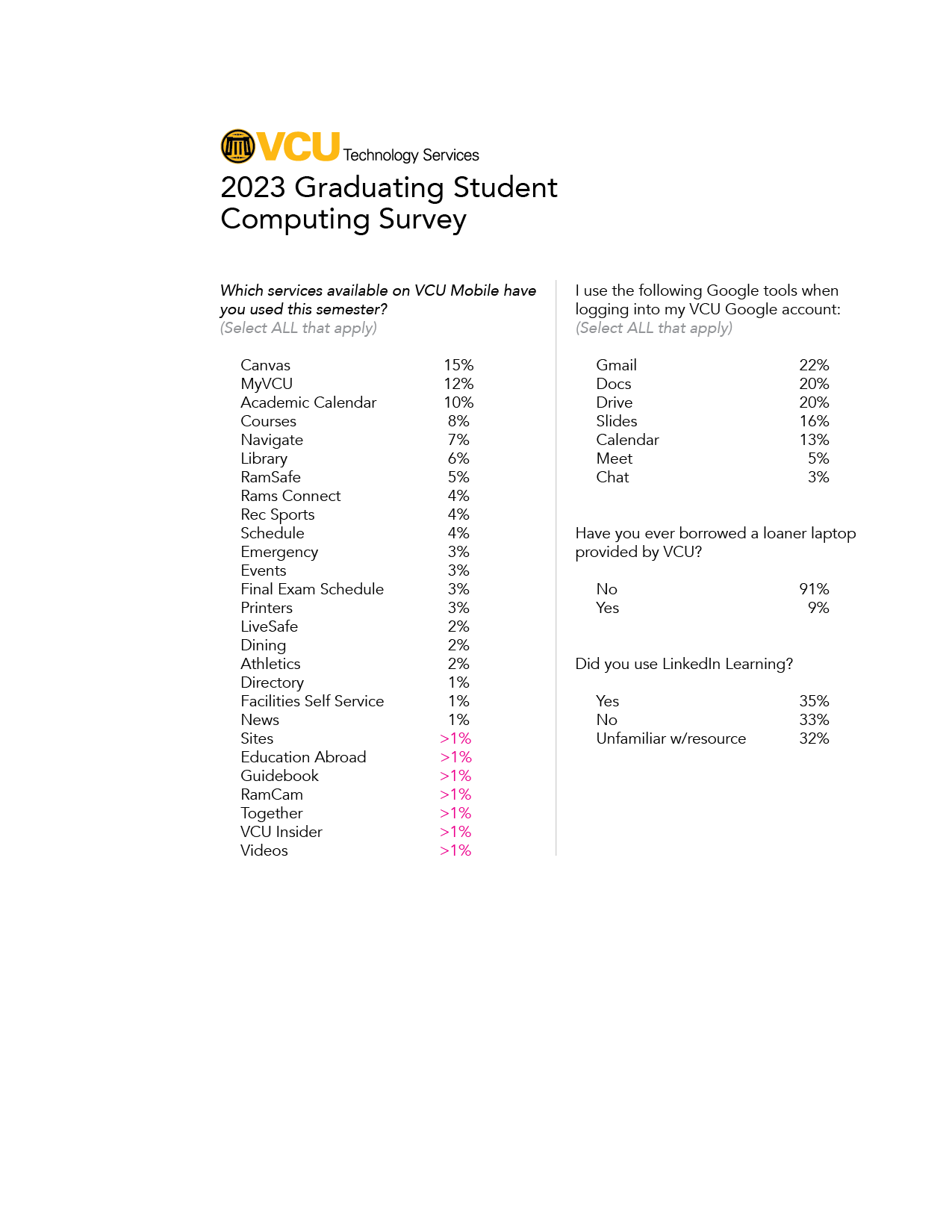 2023 Graduating Student Computing Survey