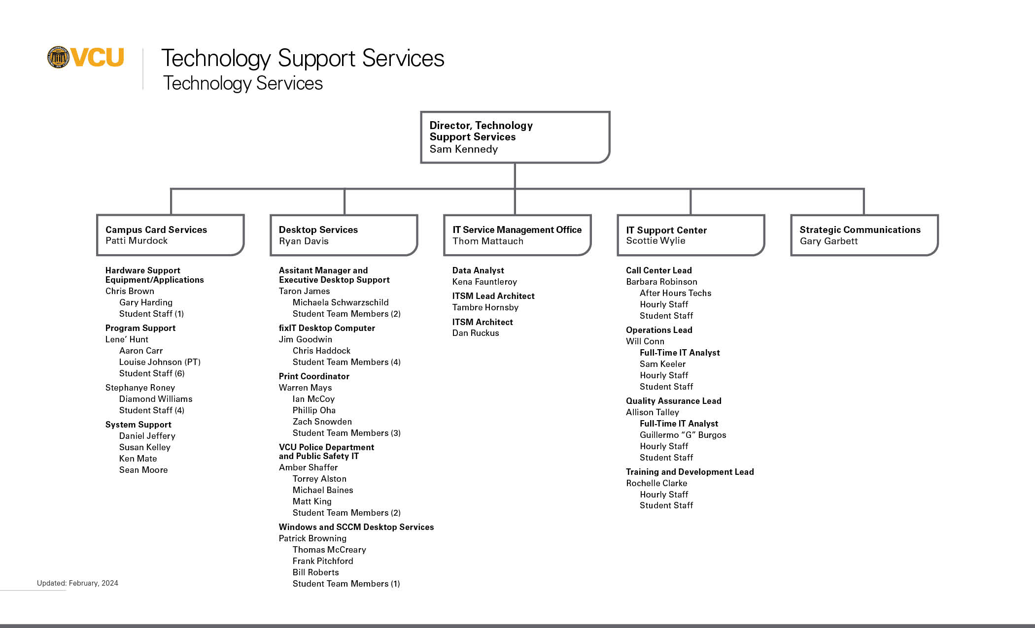 Tech Support Services org chart